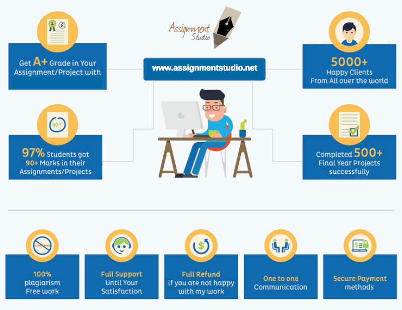 My Assignment Help